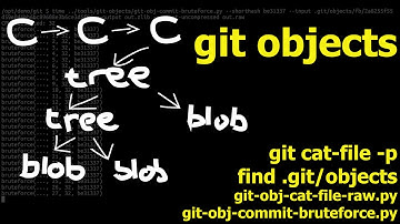 git objects hacking
