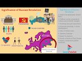 Impact of the Russian Revolution on Society and Global Politics