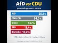 AfD vor CDU – SPD mit schlechtestem Ergebnis aller Zeiten #innenpolitik #politikdeutschland