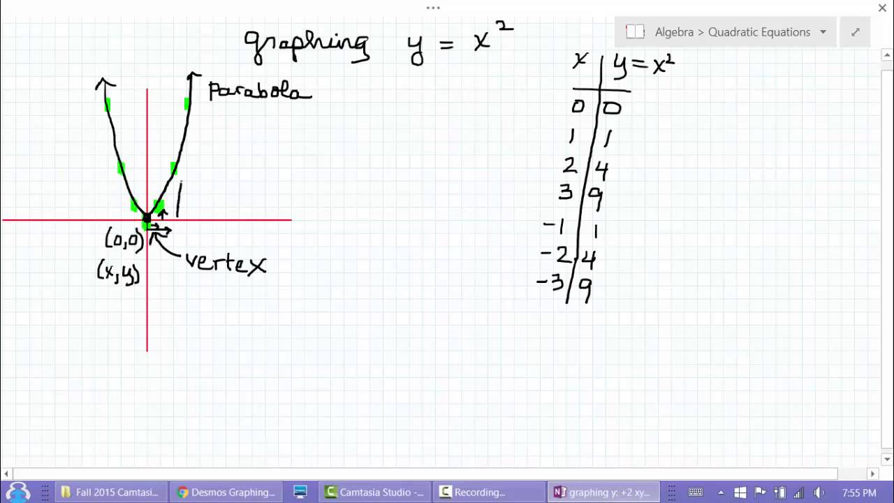 Graphing Simple Non Linear Relationships 9 Alamandamaths