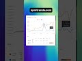 Powerful Websites You Should Know #ai #coding #programming #code