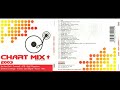 Dj berry  chart mix 2003 vol1