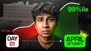 Last 10 Days Strategy to Score 99 Percentile 🔥| Top 30 Chapters for JEE Mains 2026 🎯| CLR MDH