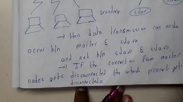 6 Architecture of bluetooth