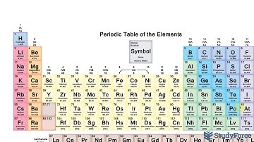 ⚗️ Determine Atomic Size based on Periodic Table Trends