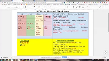 2017 Navajo 1 Lesson 2 Clan Grammar
