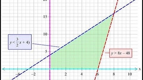 Systems of Linear Inequalities