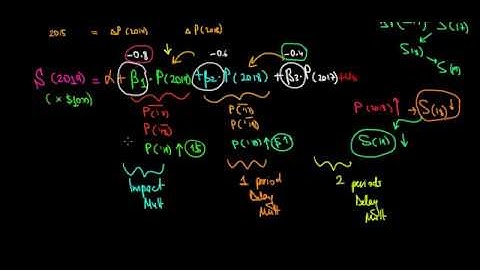ECONOMETRICS | Distributed Lag Model | 2