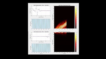 Nonreciprocal wave propagation in 3DOF metamaterial lattice || Finite Element Method /w MATLAB