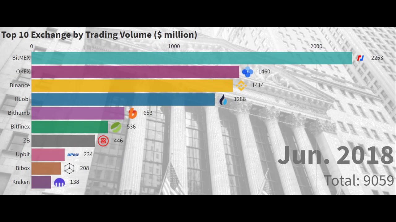 Top trading platforms europe
