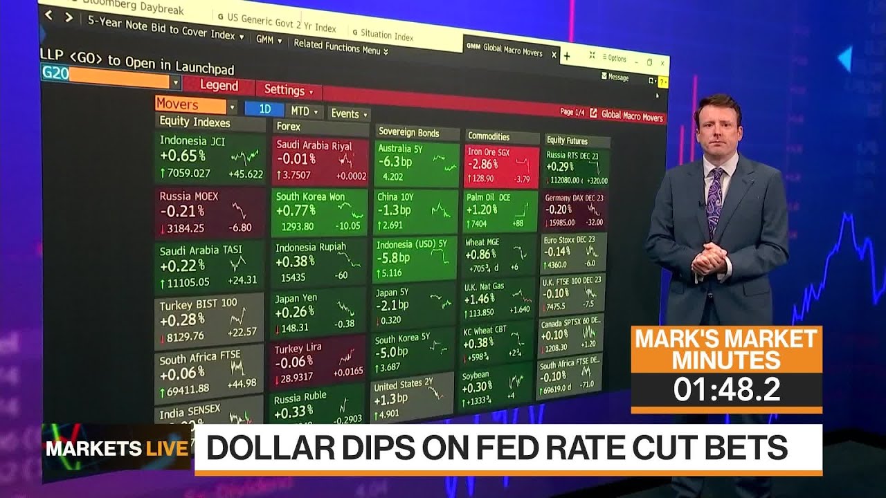 Markets in 3 Minutes: Markets Priced for Unlikely Soft Landing - YouTube