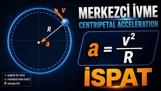 Mərkəzəqaçma təcilinin isbatı | Derivation of Centripetal Acceleration