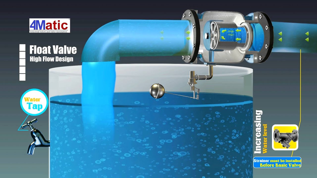 Working of High Flow Pressure Reducing Valve - Float Valve 4Matic - YouTube