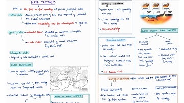 PLATE TECTONICS | PHYSICAL GEOGRAPHY | MINDMAPS | UPSC CSE