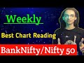 Next Week Analysis for Banknifty / Nifty 50 | Bearish price action strategy weekly #trading