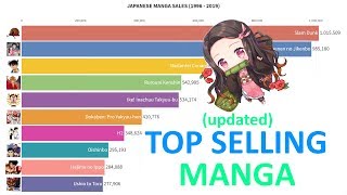 Top Selling Manga in Japan (1996 - 2019) UPDATED Resimi