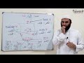 Theory lesson 21  al lisaan the tongue  tajweed made easy