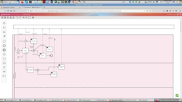 Example process model in Apromore