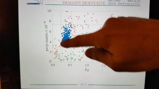How to determine what is a MUON track...
