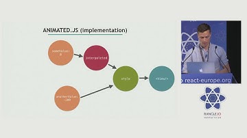 Krzysztof Magiera  - React Native ❤ 60FPS -- Improving React Native at react-europe 2016