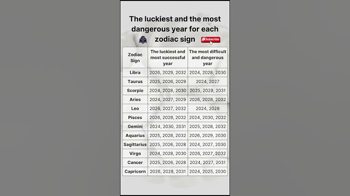 Astrology Unveiled: Your Luckiest and Riskiest Year by Zodiac! 🍀 #zodiacsigns #astrology #zodiac