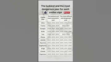 Astrology Unveiled Your Luckiest And Riskiest Year By Zodiac Zodiacsigns Astrology Zodiac 