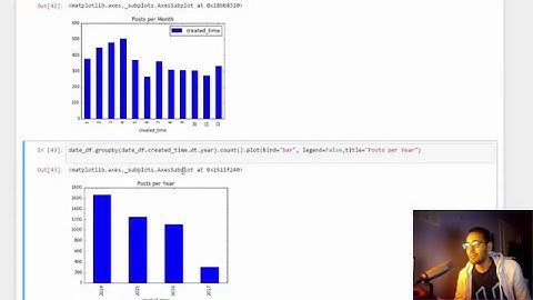 Lesson-08 :  Grouping by Dates  - Facebook Data Analysis with Python