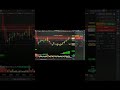 Operando Day trade com pouco dinheiro #bolsadevalores #miniindice #tradeiniciante #daytrade #ações