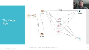 Supply Chain Analytics - Lesson 7 - Predictive Analytics - Quantitative Variables - 3/5 - Regression