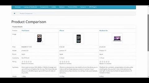 Out of Stock button Opencart