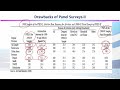ECO615 Poverty and Income Distribution Lecture No 210
