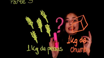 Como explicar a densidade?