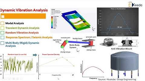 Case Study Based on Modelling and Analysis of Dynamic (Vibration Analysis) System - CAD/CAM/CAE
