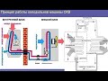 Лекция 2  Принцип работы кондиционера