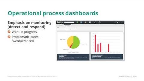 Operational dashboards
