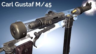 Animation: How a Carl Gustaf M/45 Submachine Gun works