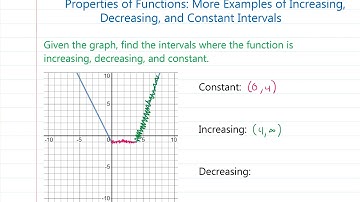 Properties of Functions: More Examples of Increasing, Decreasing, and Constant Intervals