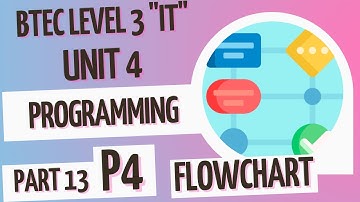 BTEC Level 3 IT - Unit 4 - Programming - Part 13 - B&C - P4 (DESIGN FLOWCHART)
