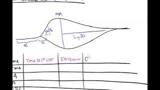 Basics of TEG