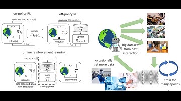 Offline Reinforcement Learning