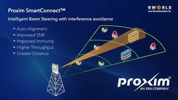 Easy World Automation-Proxim SmartConnect