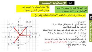 فيزياء الحركة الدائرية قسم الاحداثيات القطبية الدرس الأولAP Physics