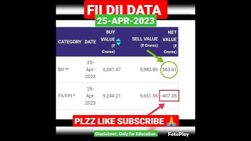 25-APR FII DII DATA || #trading #stocks #intraday #cod #crypto #codm #nifty #bts #trader #btc #stock