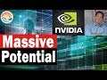 This company will be one of the largest in the world. Nvidia NVDA Stock