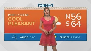 Weather: Very pleasant weather to start the week