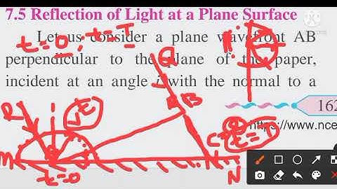 Std : 12th; Subject : Physics; Unit : 7.Wave optics