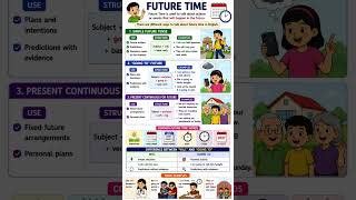 Future Time in English Grammar | Will, Going To & Present Continuous#FutureTime #FutureTense
