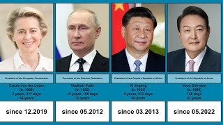 Current G20 leaders | List | (10.2022)