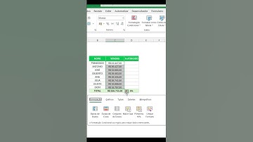 Descubra o Segredo de como Fazer Porcentagem no Excel da FORMA CERTA