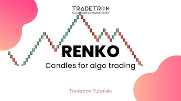 Renko candles for algo trading